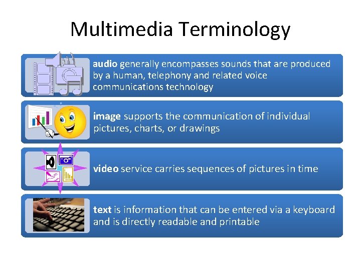 Multimedia Terminology audio generally encompasses sounds that are produced by a human, telephony and