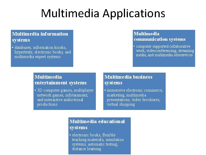 Multimedia Applications Multimedia information systems Multimedia communication systems • databases, information kiosks, hypertexts, electronic