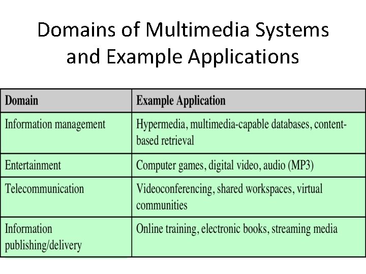 Domains of Multimedia Systems and Example Applications 