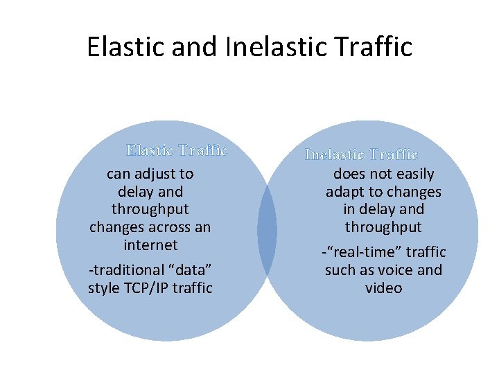 Elastic and Inelastic Traffic Elastic Traffic can adjust to delay and throughput changes across