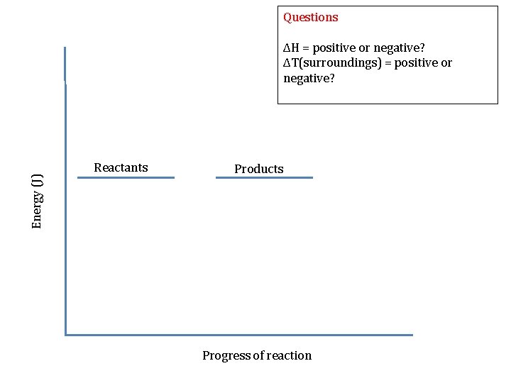 Questions Energy (J) ΔH = positive or negative? ΔT(surroundings) = positive or negative? Reactants