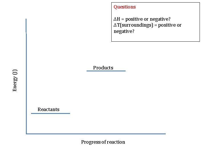 Questions ΔH = positive or negative? ΔT(surroundings) = positive or negative? Energy (J) Products