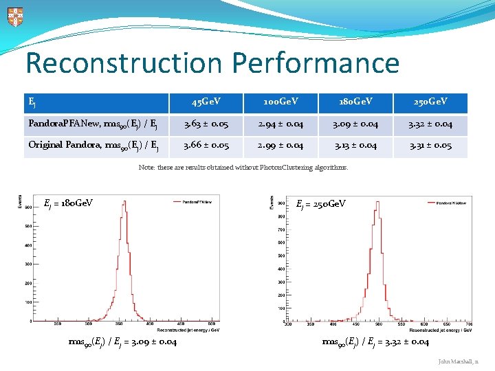 Reconstruction Performance Ej 45 Ge. V 100 Ge. V 180 Ge. V 250 Ge.