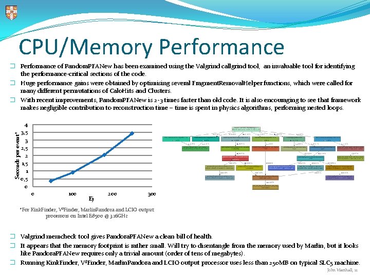 CPU/Memory Performance Seconds per event* � Performance of Pandora. PFANew has been examined using