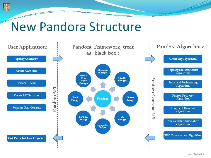 New Pandora Structure User Application: Pandora Algorithms: Pandora Framework, treat as “black box”: Specify