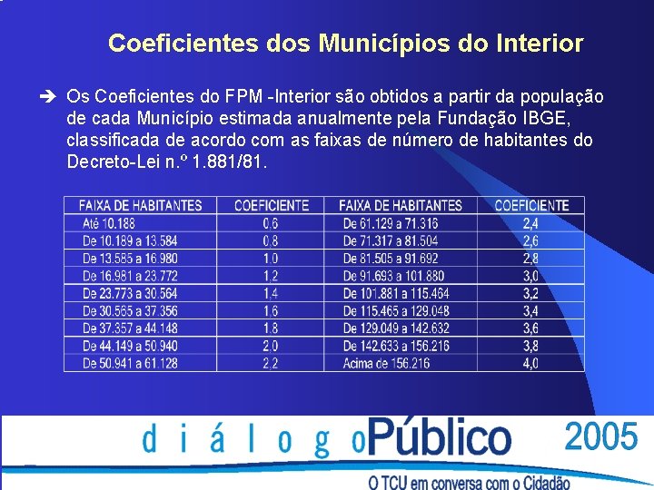 Coeficientes dos Municípios do Interior è Os Coeficientes do FPM -Interior são obtidos a