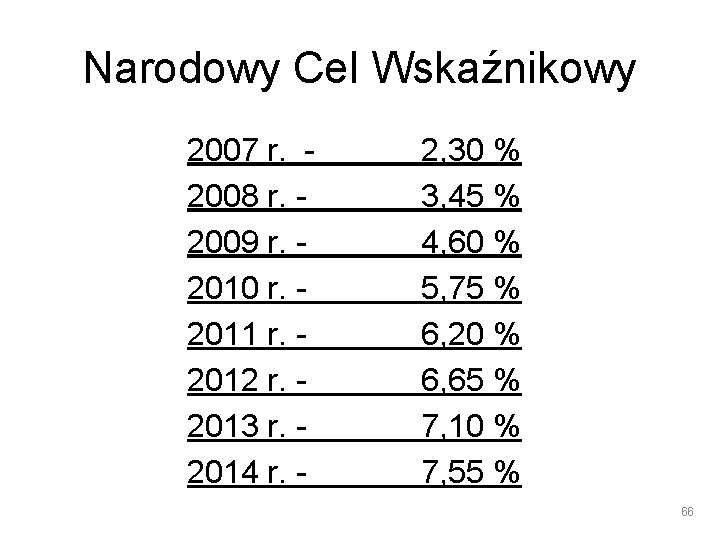 Narodowy Cel Wskaźnikowy 2007 r. 2008 r. 2009 r. 2010 r. 2011 r. 2012