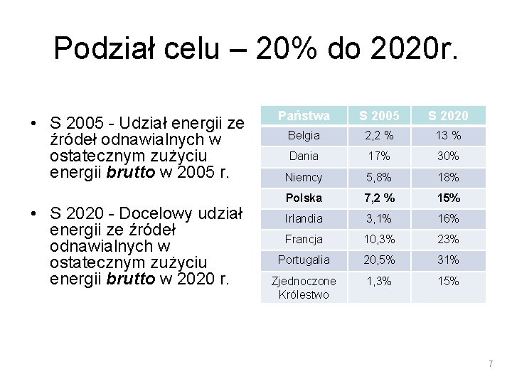 Podział celu – 20% do 2020 r. • S 2005 - Udział energii ze