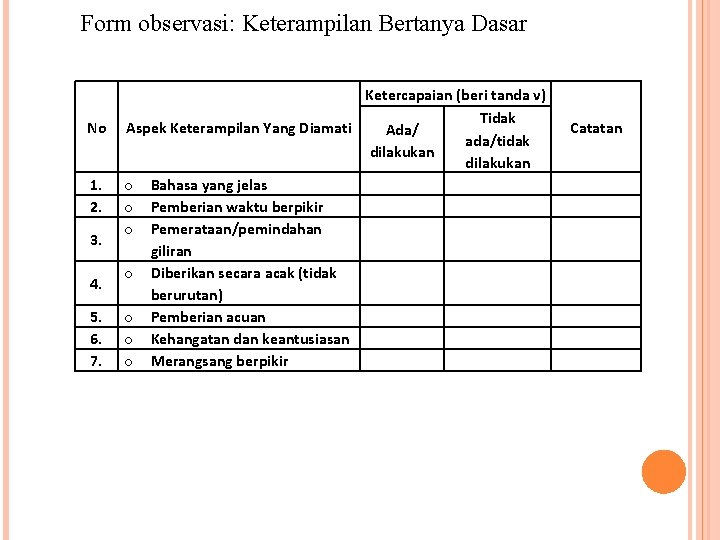 Form observasi: Keterampilan Bertanya Dasar No 1. 2. 3. 4. 5. 6. 7. Ketercapaian