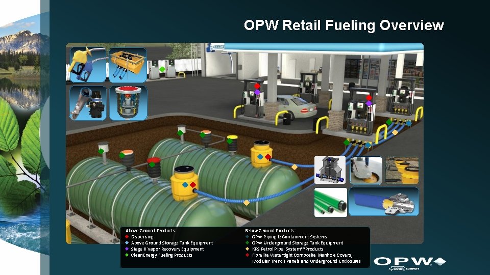 OPW Retail Fueling Overview u u u uu u u uu u Above Ground OPW Retail Fueling Overview u u u uu u u uu u Above Ground