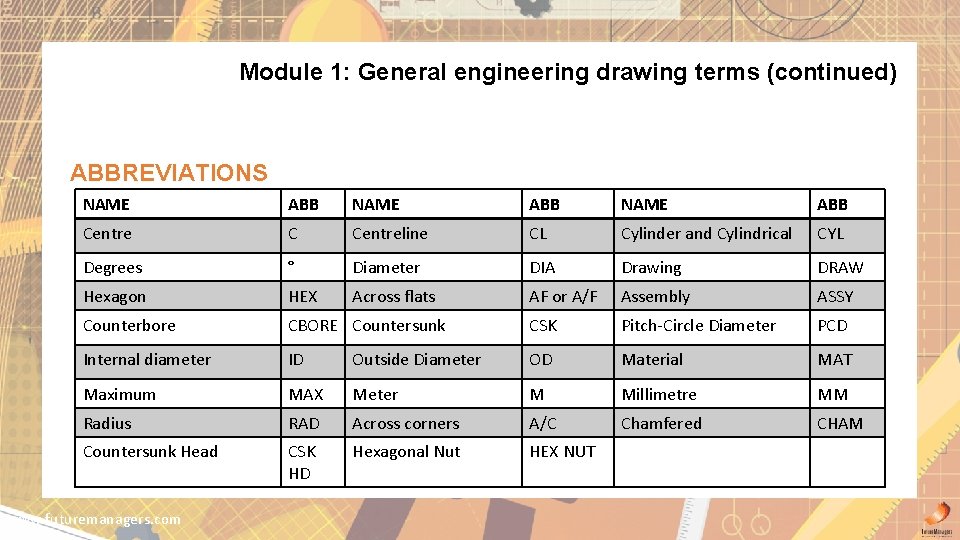 Module 1: General engineering drawing terms (continued) ABBREVIATIONS NAME ABB Centre C Centreline CL