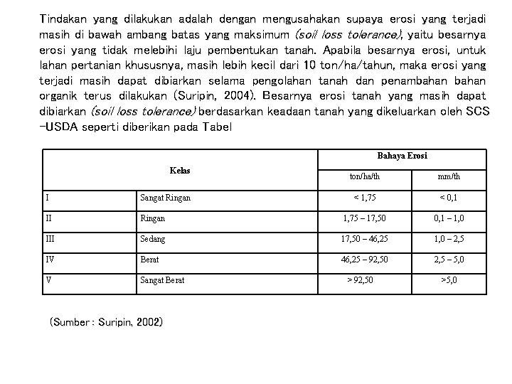 Tindakan yang dilakukan adalah dengan mengusahakan supaya erosi yang terjadi masih di bawah ambang