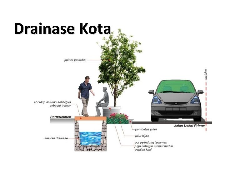 Drainase Kota 