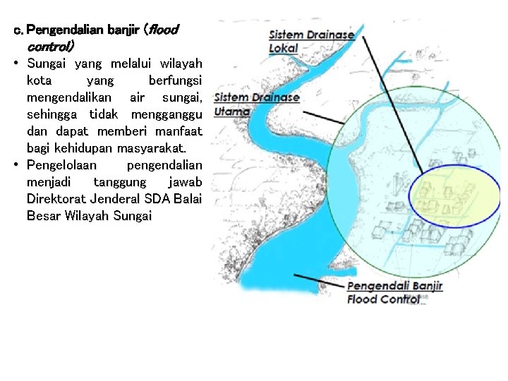 c. Pengendalian banjir (flood control) • Sungai yang melalui wilayah kota yang berfungsi mengendalikan