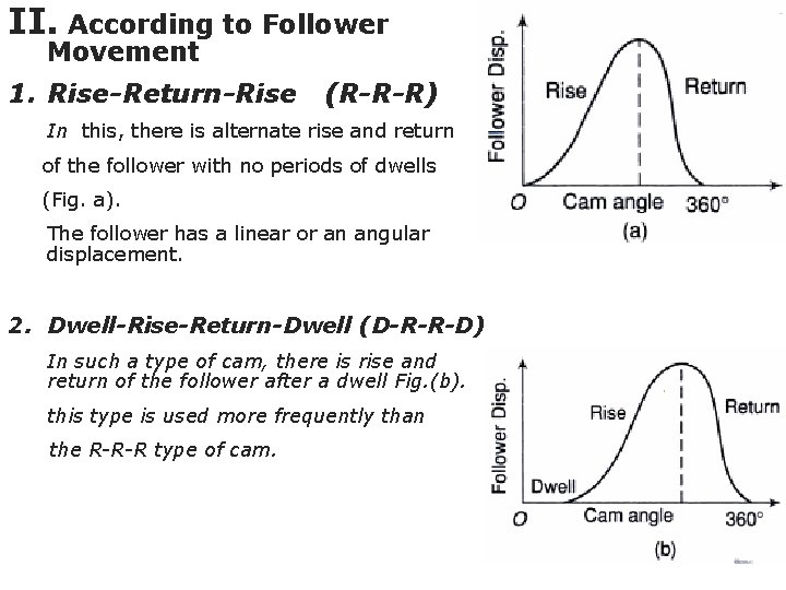 II. According to Follower Movement 1. Rise-Return-Rise (R-R-R) In this, there is alternate rise