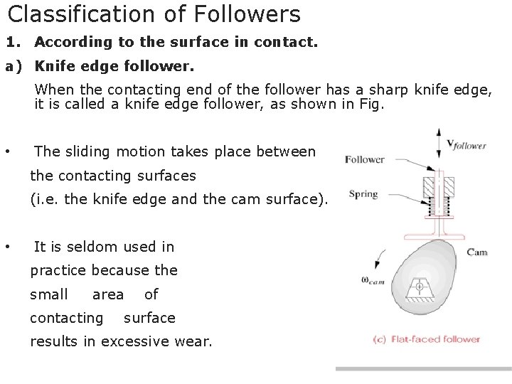 Classification of Followers 1. According to the surface in contact. a) Knife edge follower.