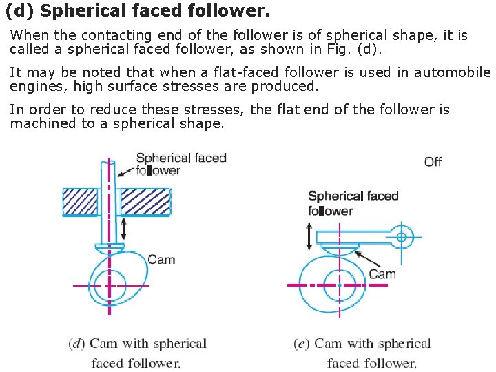 (d) Spherical faced follower. When the contacting end of the follower is of spherical