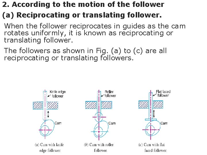 2. According to the motion of the follower (a) Reciprocating or translating follower. When