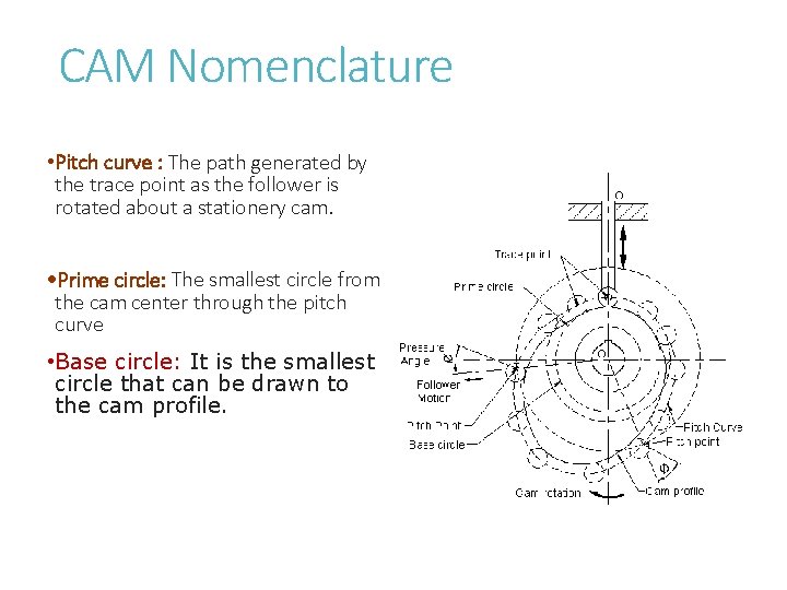 CAM Nomenclature • Pitch curve : The path generated by the trace point as