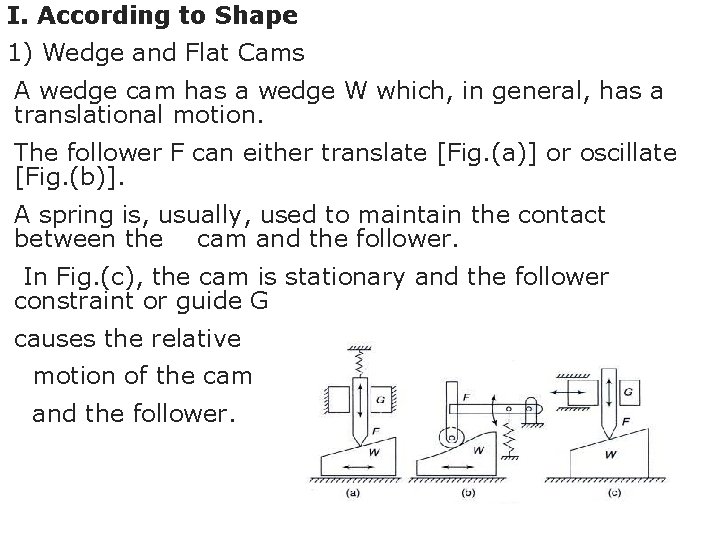 I. According to Shape 1) Wedge and Flat Cams A wedge cam has a