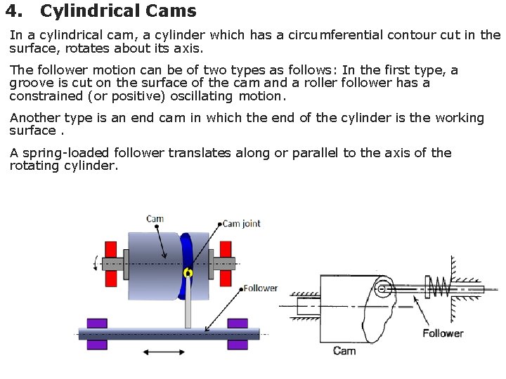 4. Cylindrical Cams In a cylindrical cam, a cylinder which has a circumferential contour