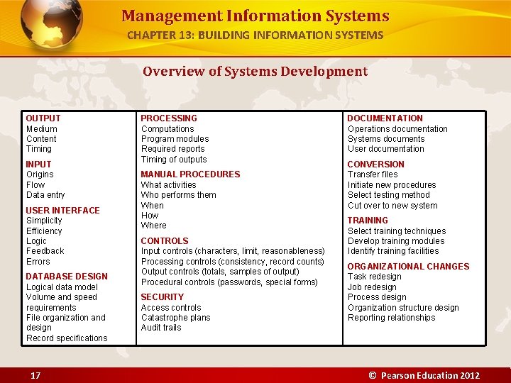 Management Information Systems CHAPTER 13: BUILDING INFORMATION SYSTEMS Overview of Systems Development OUTPUT Medium Management Information Systems CHAPTER 13: BUILDING INFORMATION SYSTEMS Overview of Systems Development OUTPUT Medium