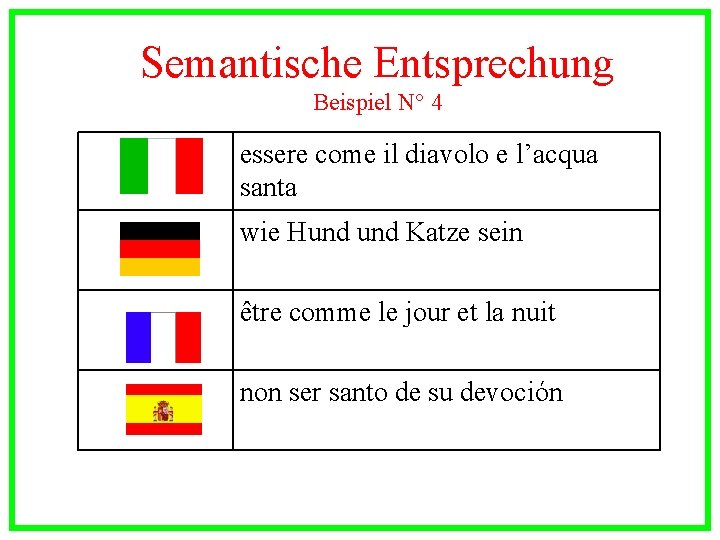 Semantische Entsprechung Beispiel N° 4 essere come il diavolo e l’acqua santa wie Hund