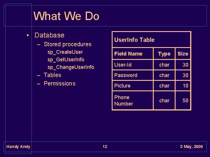 What We Do • Database User. Info Table – Stored procedures sp_Create. User sp_Get.