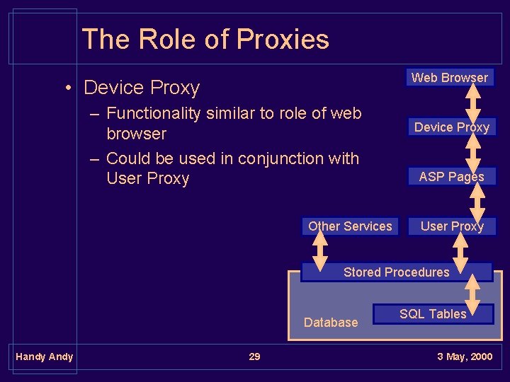 The Role of Proxies Web Browser • Device Proxy – Functionality similar to role
