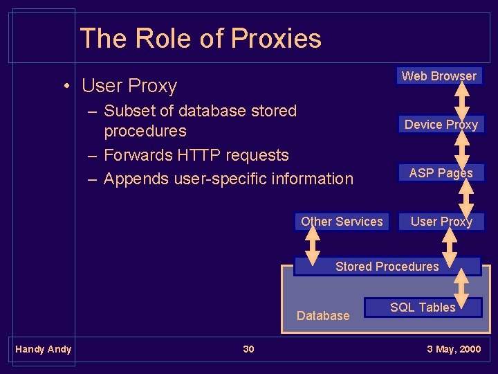 The Role of Proxies Web Browser • User Proxy – Subset of database stored
