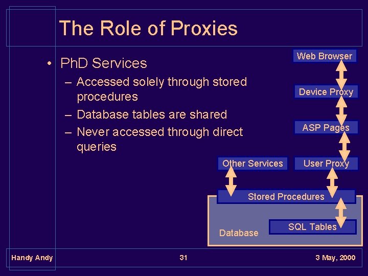 The Role of Proxies Web Browser • Ph. D Services – Accessed solely through