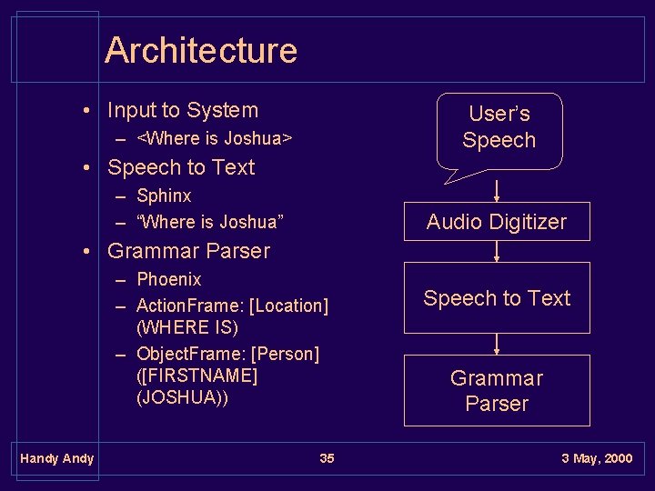 Architecture • Input to System User’s Speech – <Where is Joshua> • Speech to