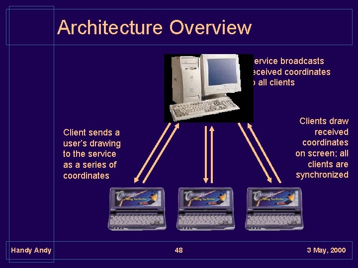 Architecture Overview Service broadcasts received coordinates to all clients Clients draw received coordinates on