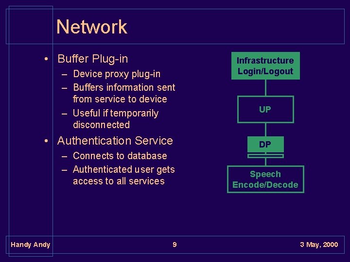 Network • Buffer Plug-in – Device proxy plug-in – Buffers information sent from service