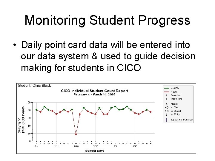 Monitoring Student Progress • Daily point card data will be entered into our data Monitoring Student Progress • Daily point card data will be entered into our data