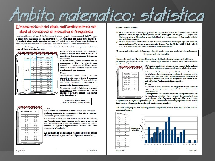 Ambito matematico: statistica Tabulazione dei dati Modalità e frequenza Rappresentazione grafica 