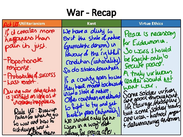 War - Recap Utilitarianism Kant Virtue Ethics 