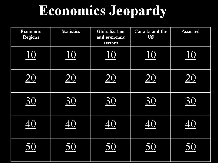 Economics Jeopardy Economic Regions Statistics Globalization and economic sectors Canada and the US Assorted