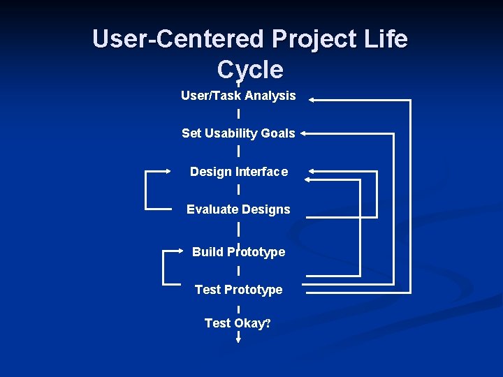 User-Centered Project Life Cycle User/Task Analysis I Set Usability Goals I Design Interface I