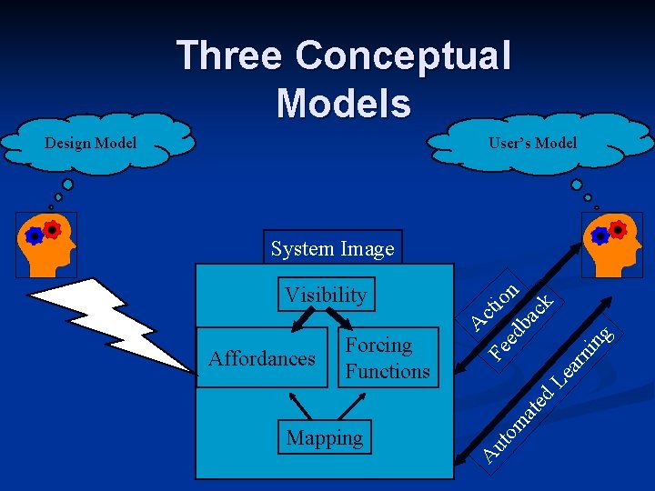 Three Conceptual Models Design Model User’s Model ni n g ed c A Au