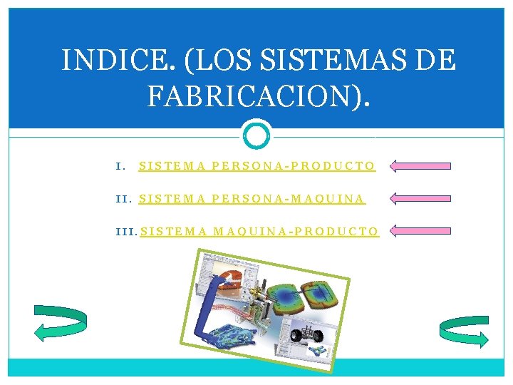 INDICE. (LOS SISTEMAS DE FABRICACION). I. SISTEMA PERSONA-PRODUCTO II. SISTEMA PERSONA-MAQUINA III. SISTEMA MAQUINA-PRODUCTO