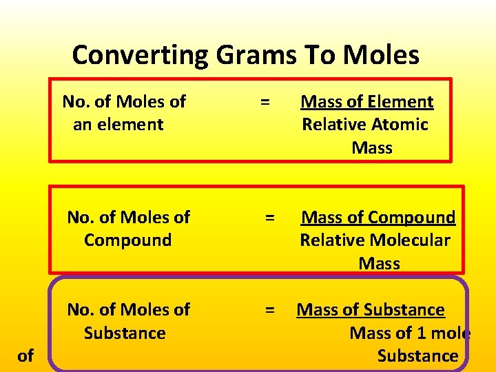 Converting Grams To Moles of No. of Moles of an element = Mass of