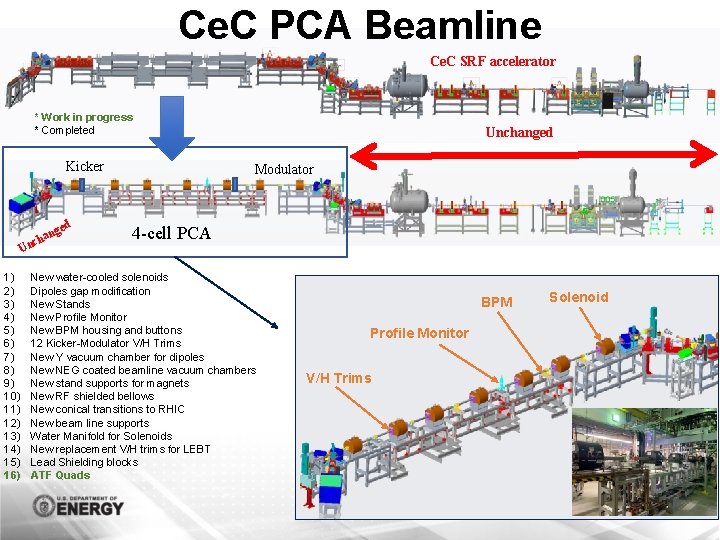 Ce. C PCA Beamline Ce. C SRF accelerator * Work in progress * Completed