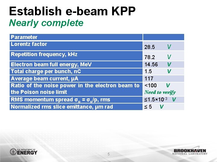 Establish e-beam KPP Nearly complete Parameter Lorentz factor 28. 5 Repetition frequency, k. Hz