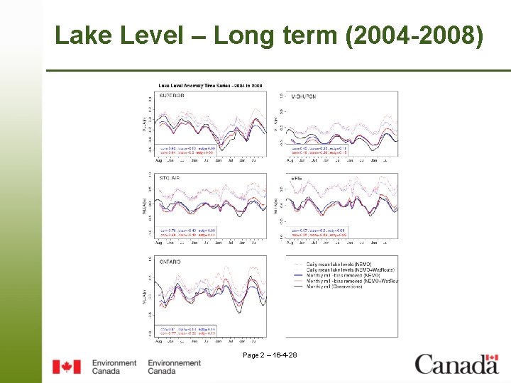 Lake Level – Long term (2004 -2008) Page 2 – 16 -4 -28 