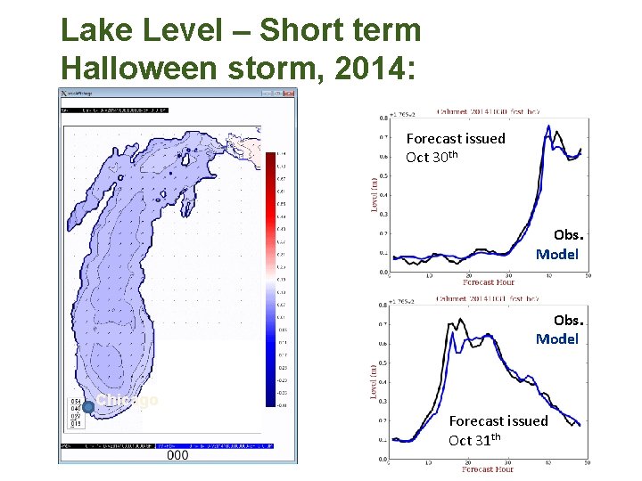 Lake Level – Short term Halloween storm, 2014: Forecast issued Oct 30 th Obs.