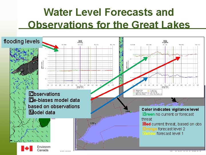 Water Level Forecasts and Observations for the Great Lakes flooding levels � Observations �