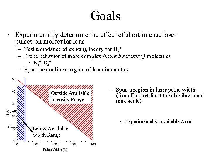 Goals • Experimentally determine the effect of short intense laser pulses on molecular ions Goals • Experimentally determine the effect of short intense laser pulses on molecular ions