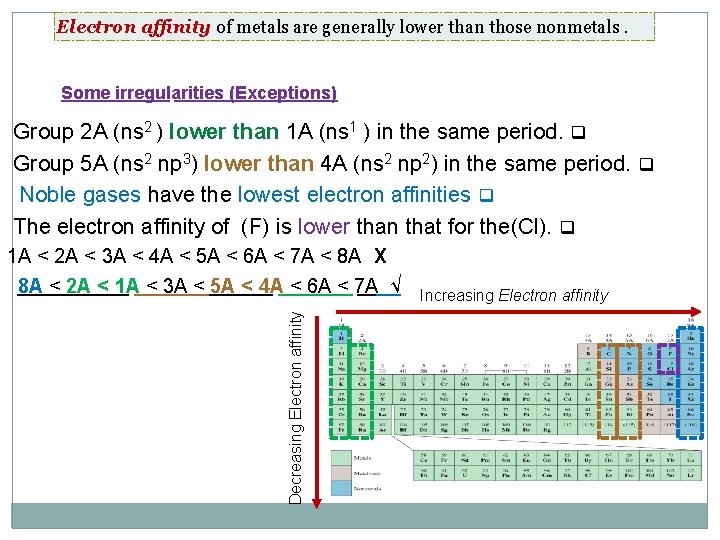 Electron affinity of metals are generally lower than those nonmetals. Some irregularities (Exceptions) Group