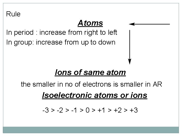 Rule Atoms In period : increase from right to left In group: increase from